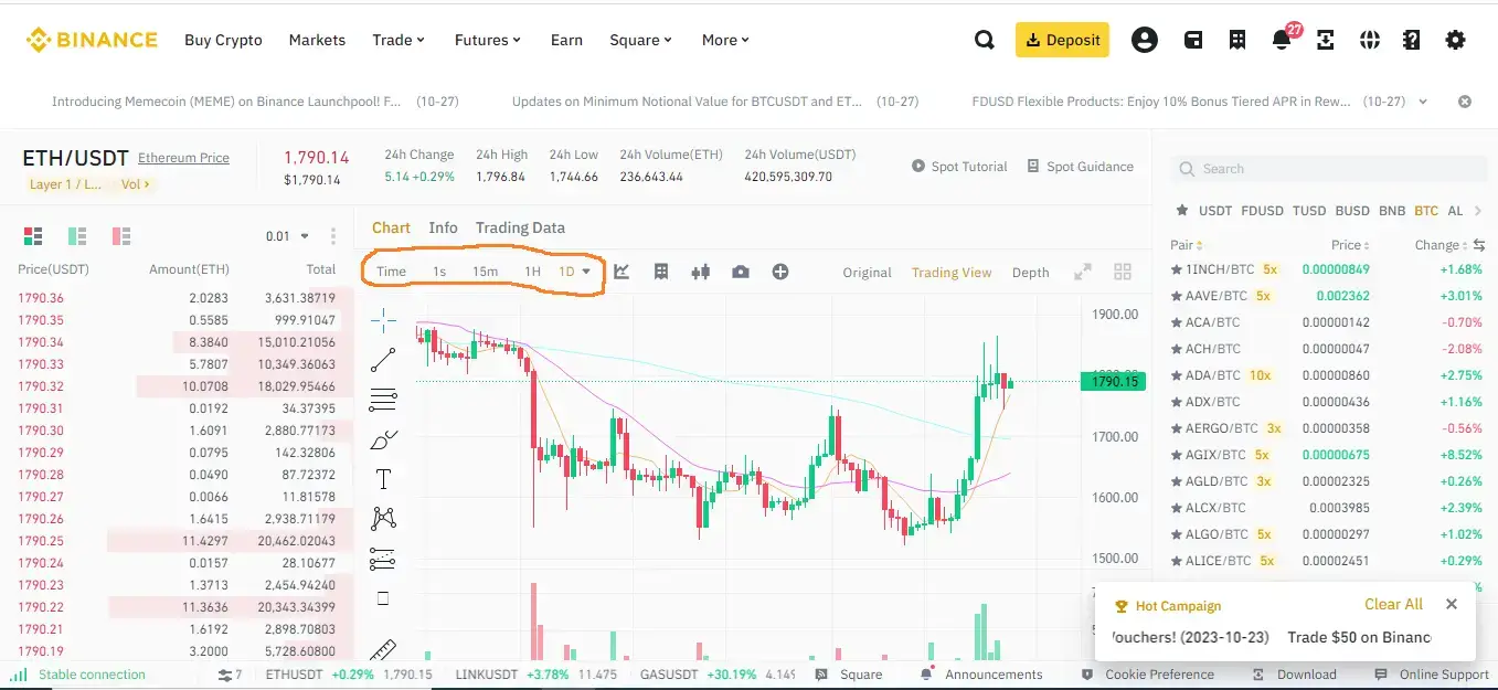 Aprender los conceptos básicos de los patrones de velas en el comercio de criptomonedas