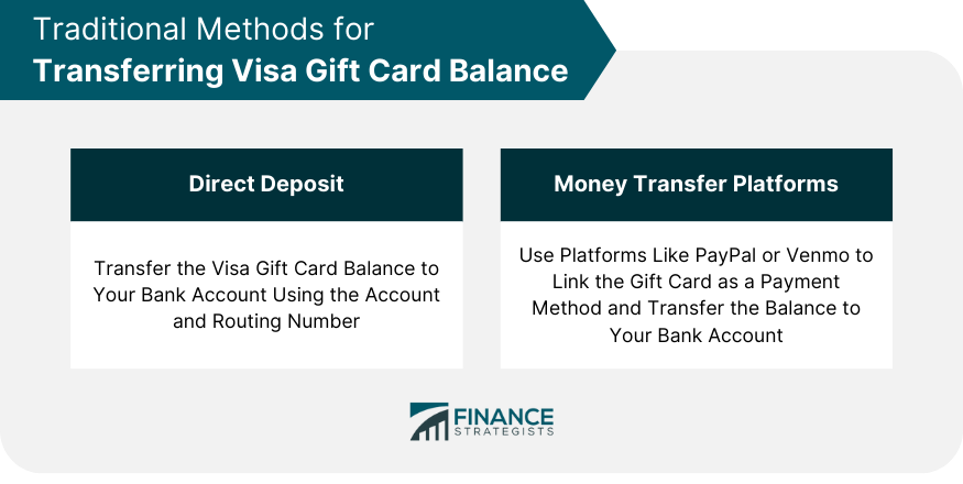 Cómo transferir el saldo de la tarjeta de regalo Visa a una cuenta bancaria