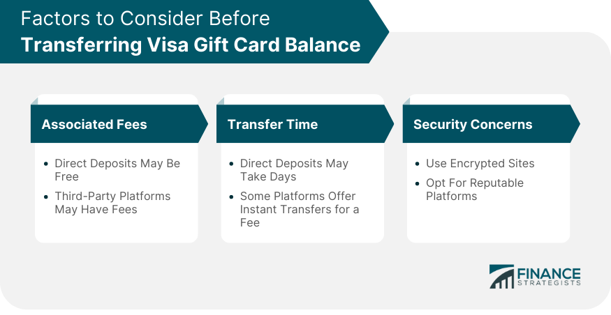 Cómo transferir el saldo de la tarjeta de regalo Visa a una cuenta bancaria