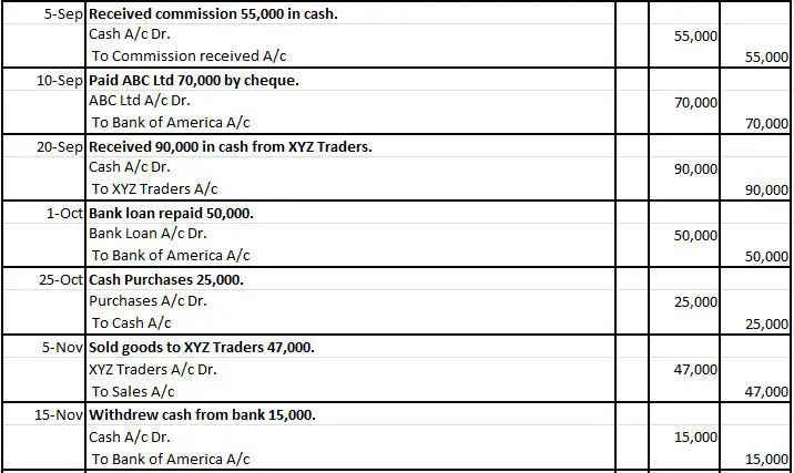 ¿Puedes ver 30 transacciones en el diario, el libro mayor, el balance y el estado financiero?