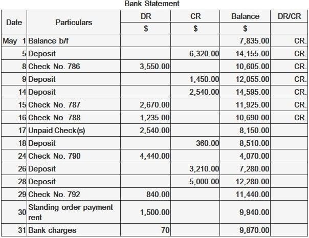 estado de conciliación bancaria estado de conciliación bancaria