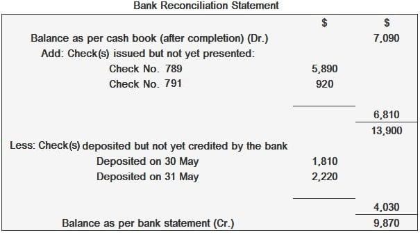 estado de conciliación bancaria estado de conciliación bancaria