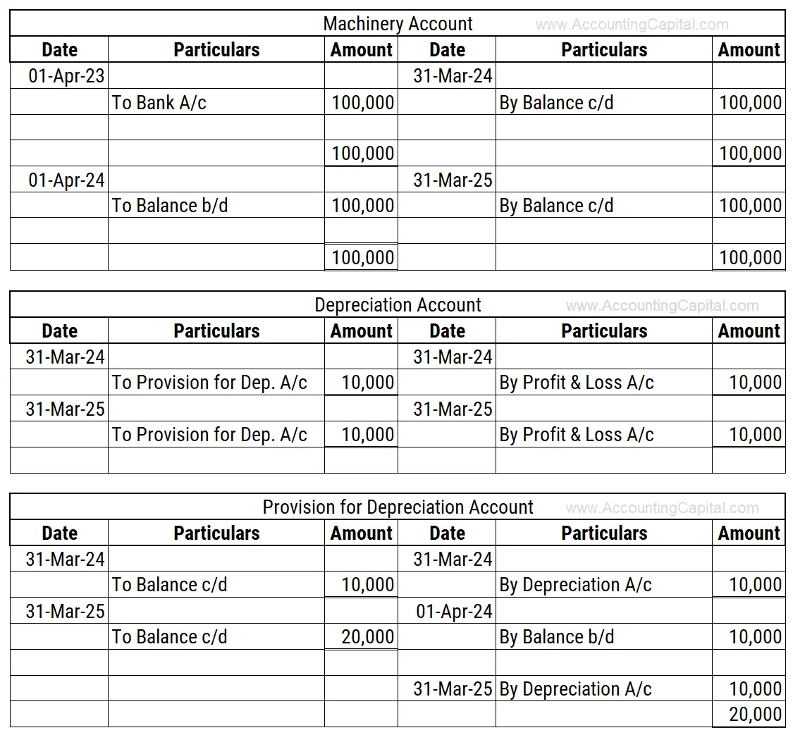 ¿Cuál es el asiento de diario para la depreciación? ¿Cuál es el asiento de diario para la depreciación?