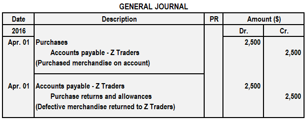 https://www.financestrategists.com/accounting/general-journal/returns-outwards/
