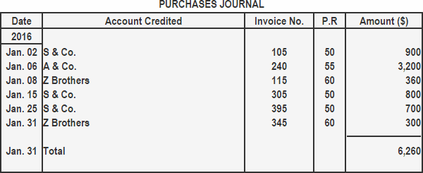 Diario de compras Diario de compras