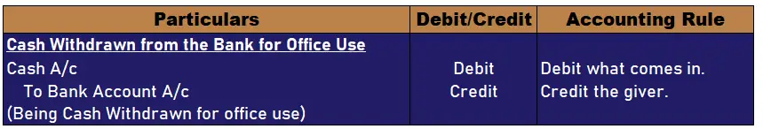 ¿Cuál es el asiento de diario del efectivo retirado del banco para fines de oficina? ¿Cuál es el asiento de diario del efectivo retirado del banco para fines de oficina?