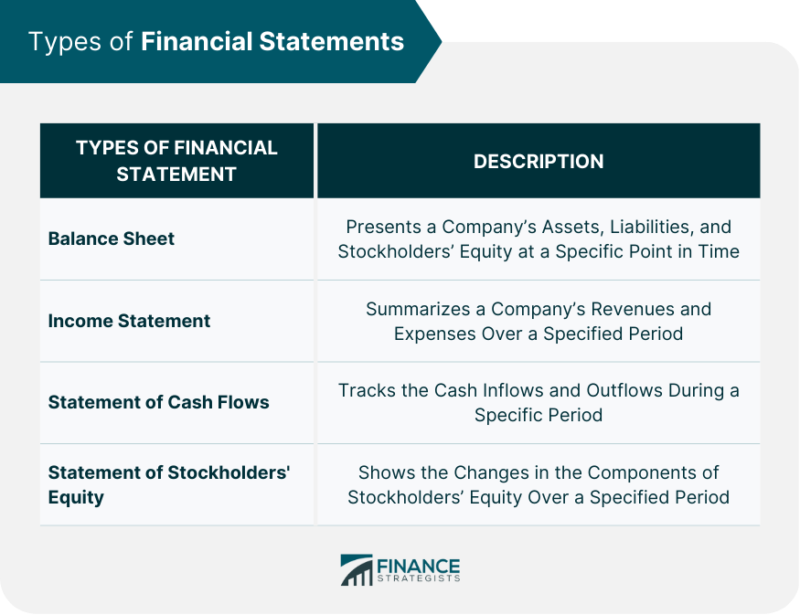 Preparación de los estados financieros anuales.