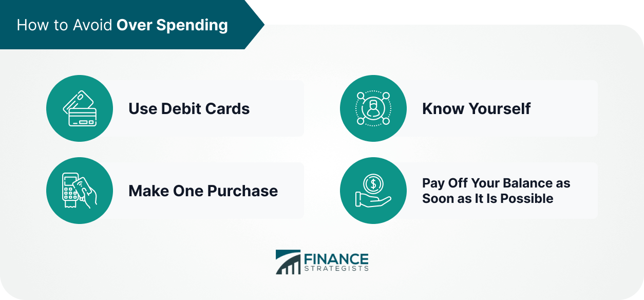 ¿Qué es una compra a crédito?