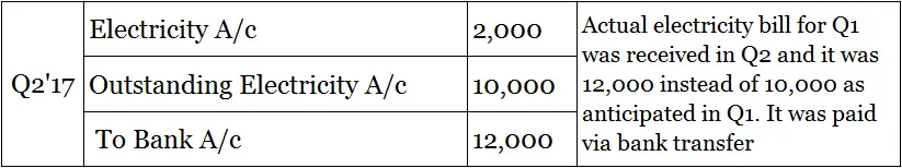 ¿Qué es una entrada de ajuste?