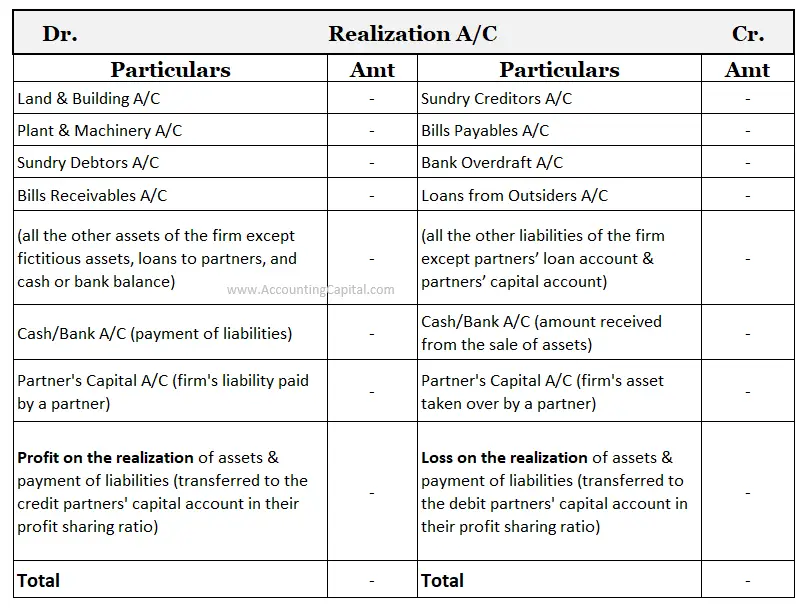 Diferencia entre Cuenta de Revalorización y Cuenta de Realización Diferencia entre Cuenta de Revalorización y Cuenta de Realización