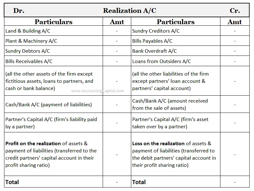 Diferencia entre Cuenta de Revalorización y Cuenta de Realización
