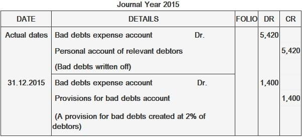 Provisiones para insolvencias Provisiones para insolvencias