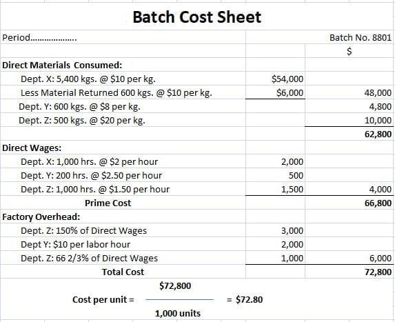 Costo por lotes Costo por lotes