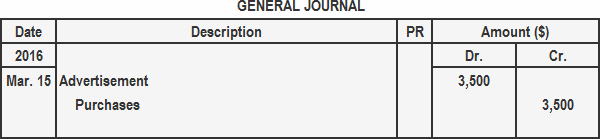 Asiento de diario para la distribución de mercancías como muestras gratuitas. Asiento de diario para la distribución de mercancías como muestras gratuitas.