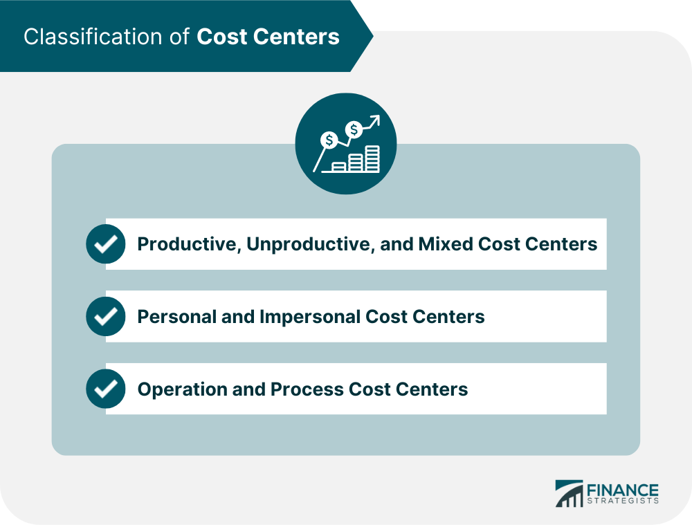 Centro de costo y unidad de costo