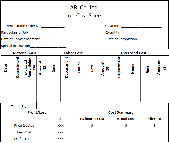 https://www.financestrategists.com/accounting/cost-accounting/job-costing/ https://www.financestrategists.com/accounting/cost-accounting/job-costing/