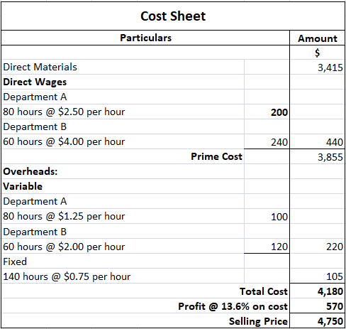 https://www.financestrategists.com/accounting/cost-accounting/job-costing/ https://www.financestrategists.com/accounting/cost-accounting/job-costing/