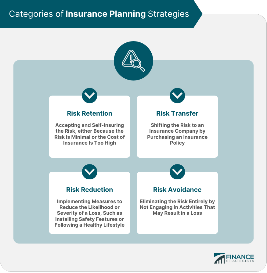 Planificación de seguros