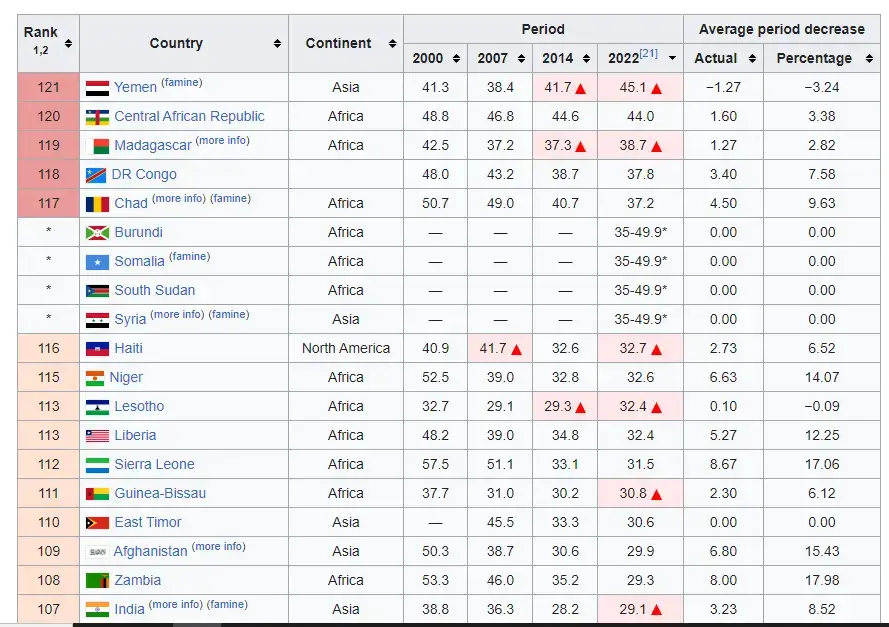 Características de los países en desarrollo