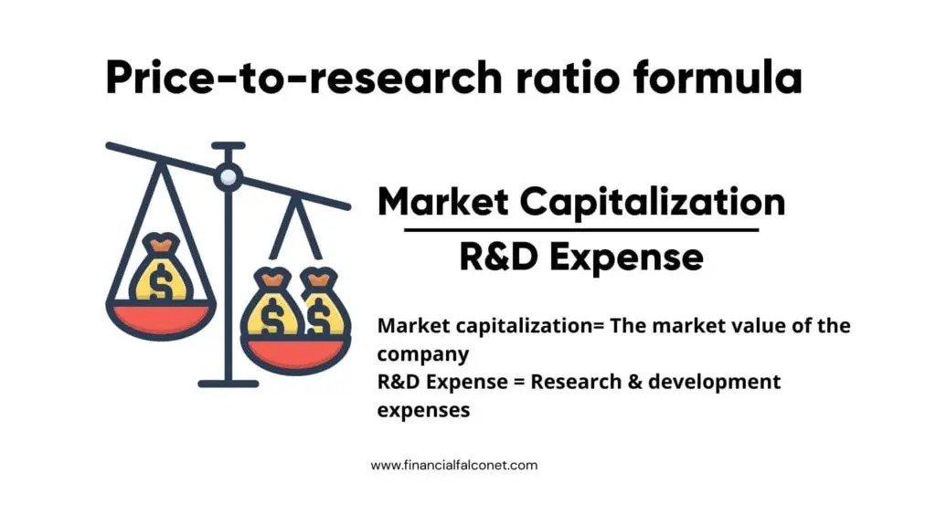 Fórmula de relación precio-investigación (PRR)