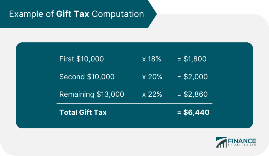 https://www.financestrategists.com/tax/tax-planning/gift-tax/