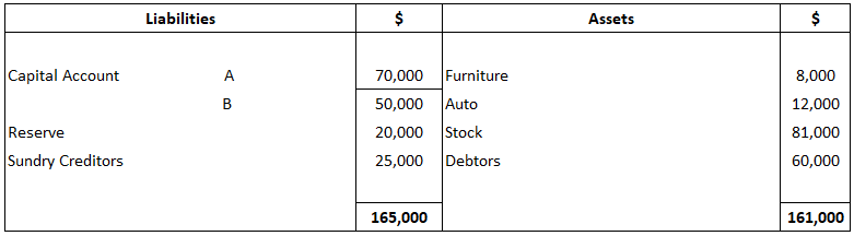 Adquisición de una empresa