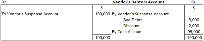 Adquisición de una empresa