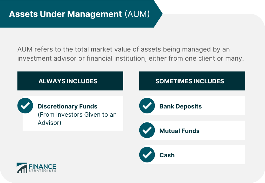 Definición de activos bajo gestión (AUM).