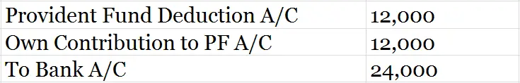 Contabilidad y asiento de diario del fondo de previsión.