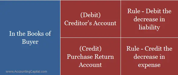 ¿Qué es una nota de crédito?