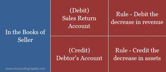 ¿Qué es una nota de crédito?