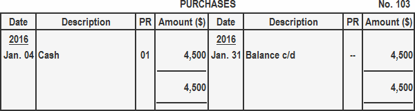 https://www.financestrategists.com/accounting/ledger-accounts/ https://www.financestrategists.com/accounting/ledger-accounts/