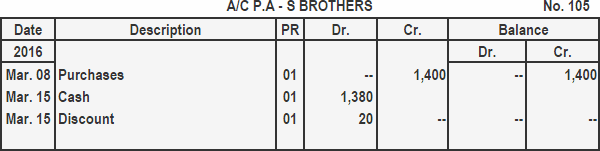 https://www.financestrategists.com/accounting/ledger-accounts/ https://www.financestrategists.com/accounting/ledger-accounts/