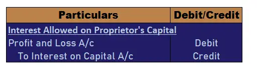 ¿Cómo se calcula el interés sobre el ajuste de capital en el estado final? ¿Cómo se calcula el interés sobre el ajuste de capital en el estado final?