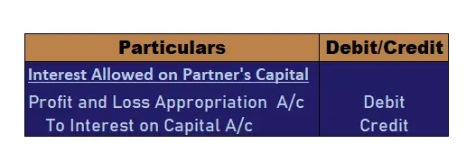 ¿Cómo se calcula el interés sobre el ajuste de capital en el estado final? ¿Cómo se calcula el interés sobre el ajuste de capital en el estado final?