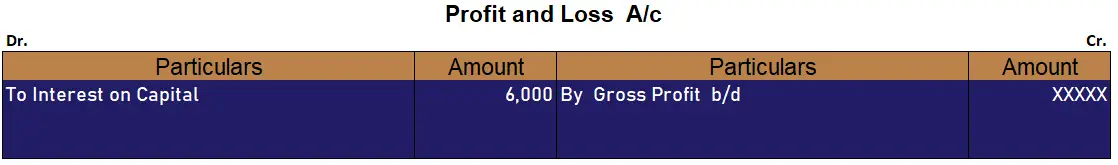 ¿Cómo se calcula el interés sobre el ajuste de capital en el estado final? ¿Cómo se calcula el interés sobre el ajuste de capital en el estado final?