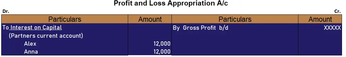 ¿Cómo se calcula el interés sobre el ajuste de capital en el estado final? ¿Cómo se calcula el interés sobre el ajuste de capital en el estado final?