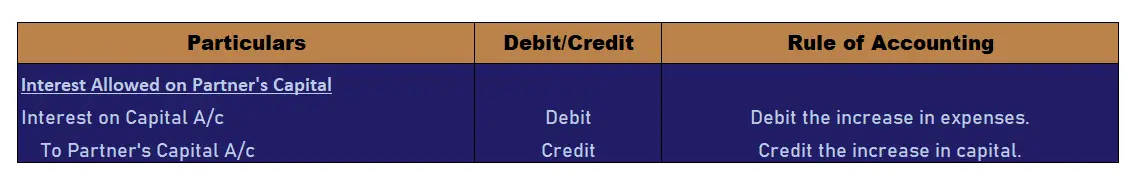 ¿Cómo se calcula el interés sobre el ajuste de capital en el estado final? ¿Cómo se calcula el interés sobre el ajuste de capital en el estado final?