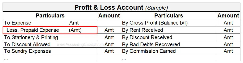 ¿Qué son los gastos prepagos? ¿Qué son los gastos prepagos?