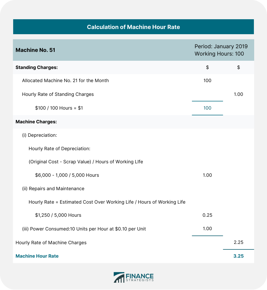 Cálculo de la tarifa por hora máquina.