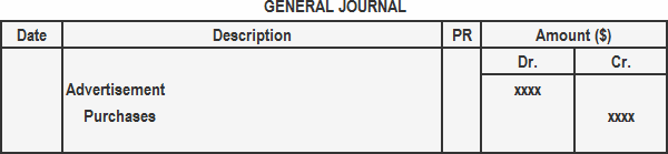 Asiento de diario para la distribución de mercancías como muestras gratuitas. Asiento de diario para la distribución de mercancías como muestras gratuitas.