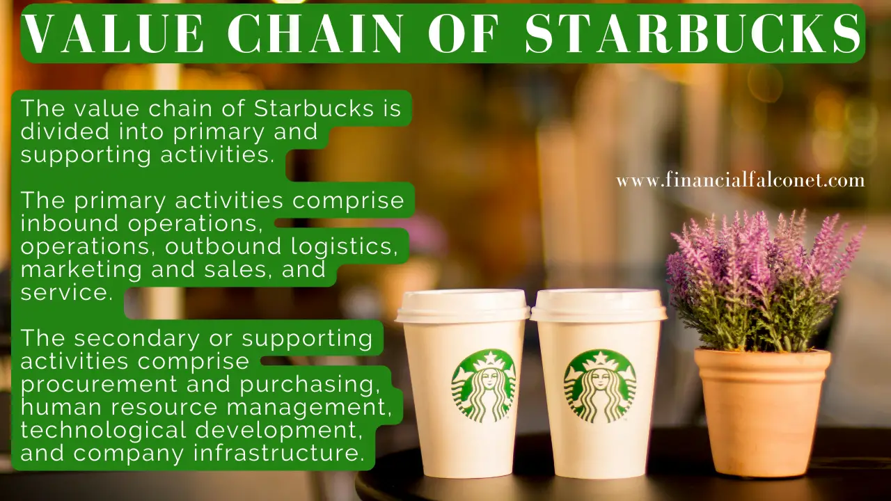 Cadena de valor de Starbucks: ejemplos y análisis