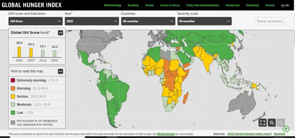 Características de los países en desarrollo