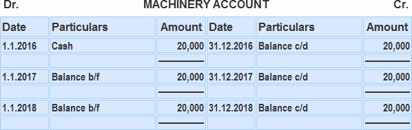 Cuenta de provisión para depreciación Cuenta de provisión para depreciación