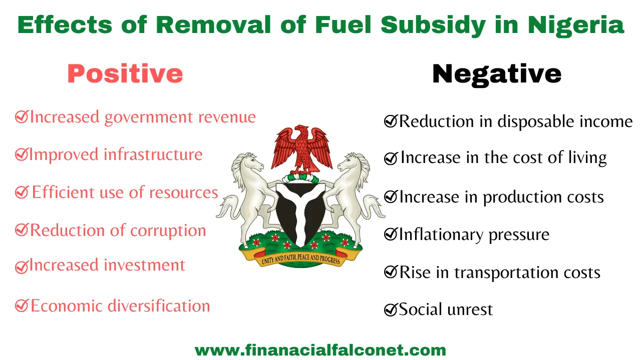 Impacto de la abolición del subsidio al combustible en Nigeria
