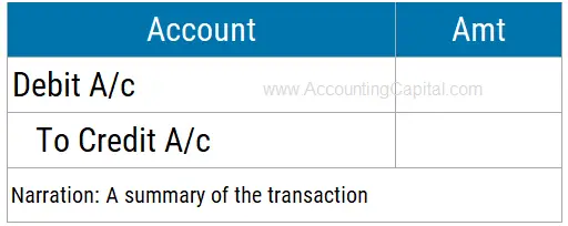 ¿Cuáles son las tres reglas de oro de la contabilidad? ¿Cuáles son las tres reglas de oro de la contabilidad?
