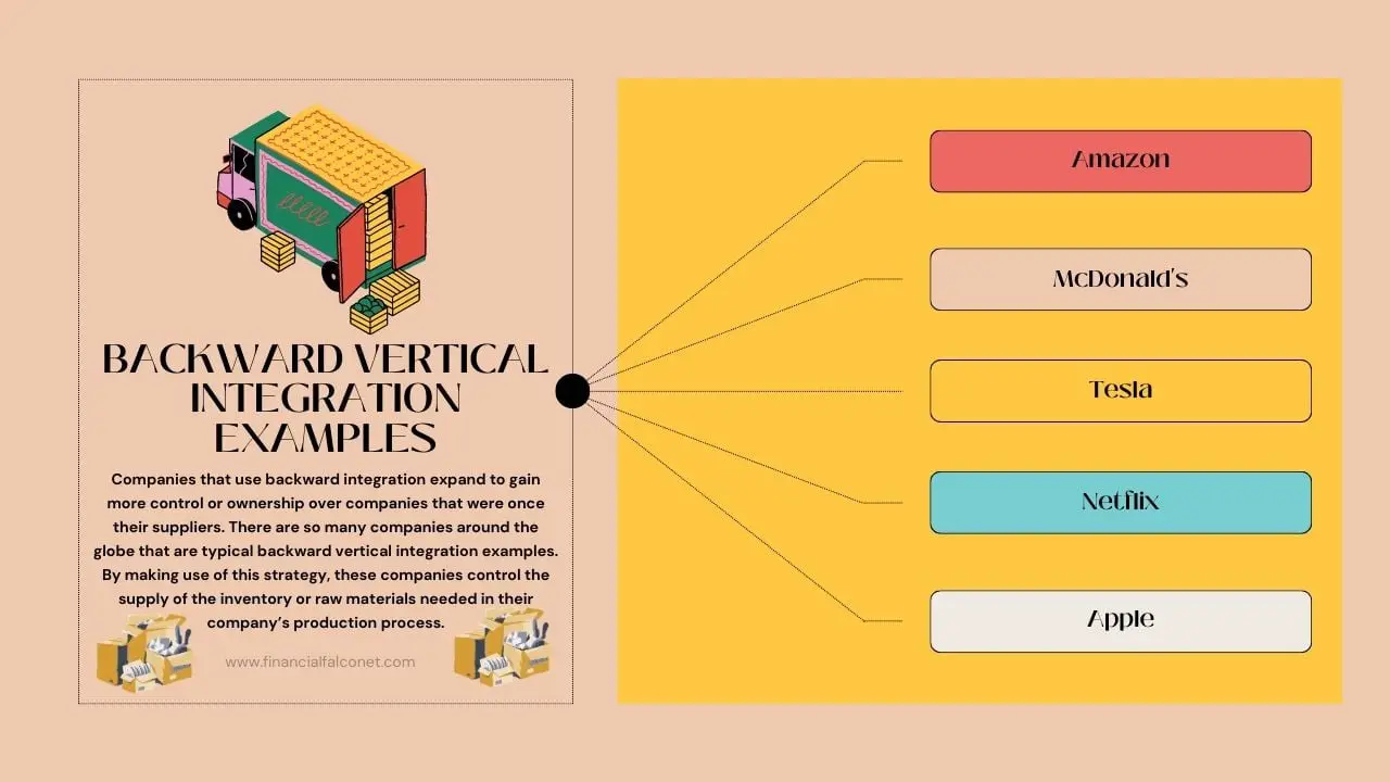 Ejemplos de integración vertical hacia atrás