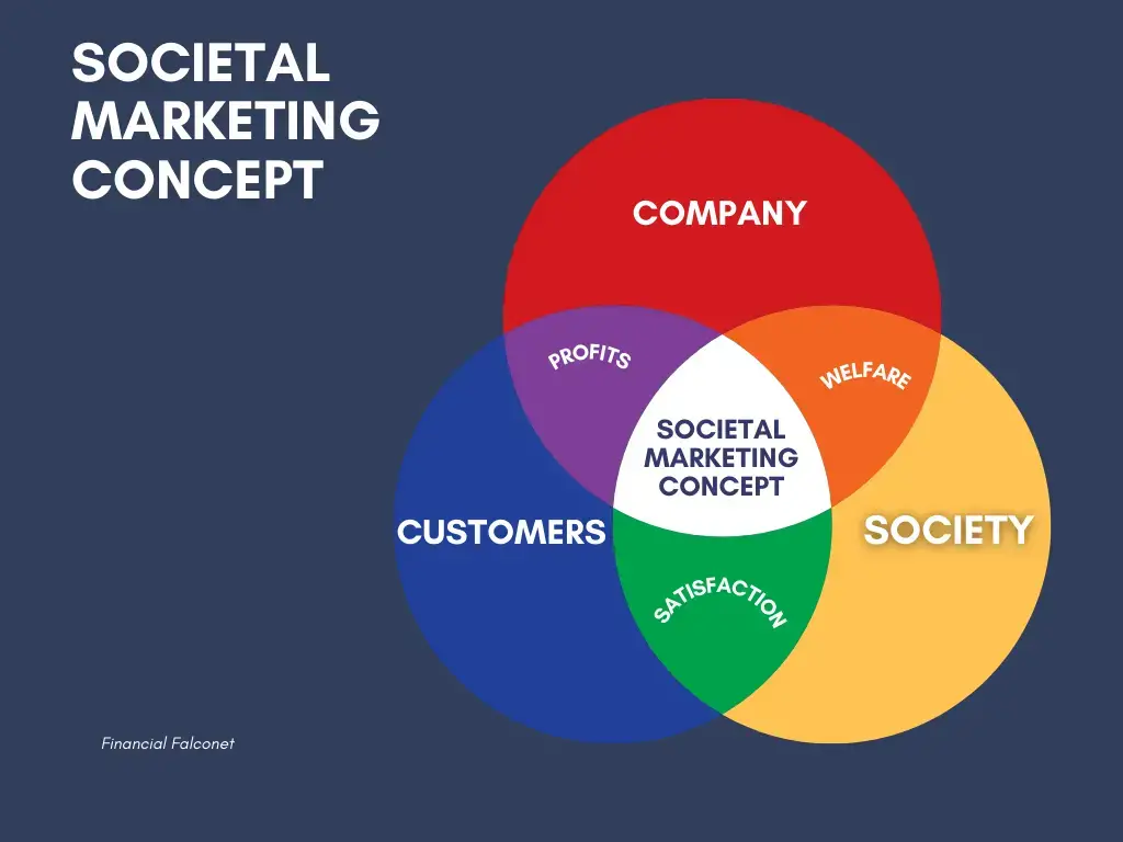 Concepto de marketing social: ejemplos y empresas. Concepto de marketing social: ejemplos y empresas.