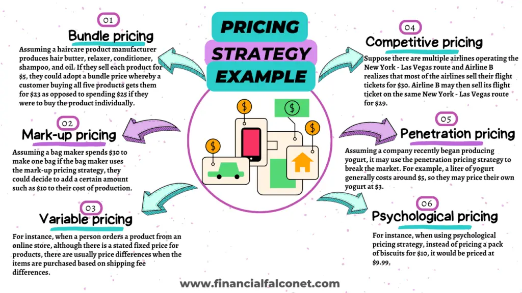 Ejemplos y tipos de estrategias de precios.