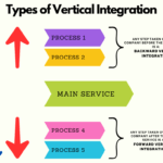 Estrategia de integración vertical de Netflix y ejemplos